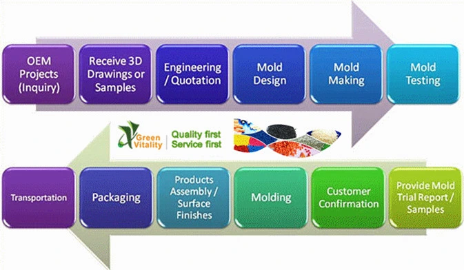 Plastic Mould for Household Storage Box Container